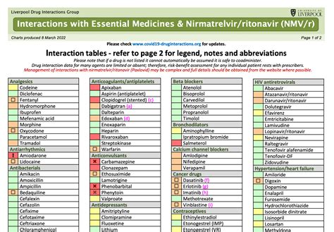 Interactions essential medications and Paxlovid - Simple and Practical Mental Health