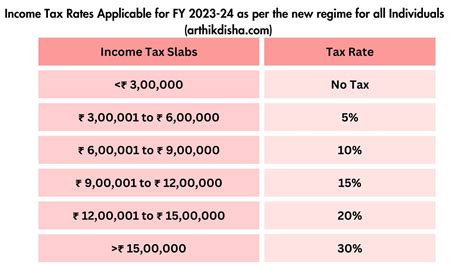 Income Tax Rebate U S 87A For AY 2024 25 FY 2023 24