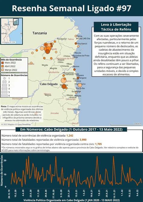 Resumo Semanal Cabo Ligado De Maio De Voz De Cabo Delgado