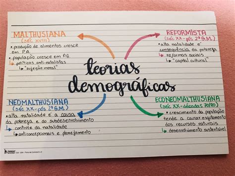 Demografía Mind Map