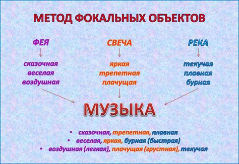 Метод Фокальных Объектов МФО