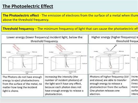 A level Physics (3.1) The photoelectric effect (Quantum phenomena ... 