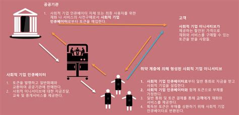 지역화폐 기본소득의 실천적 관계에서 실행도구로 라이프인