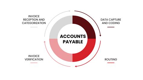 Webinar Report Accounts Payable Outsourcing Best Practices