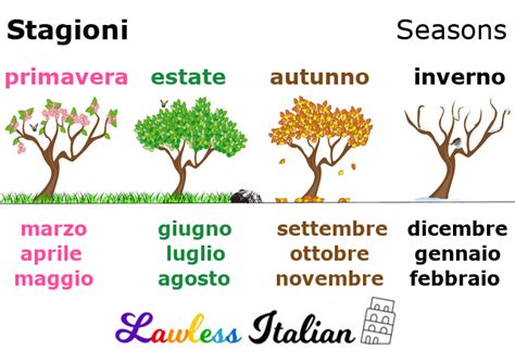 Italian Calendar - Lawless Italian Vocabulary - Days, Months, Seasons ...