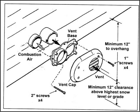 High Efficiency Gas Furnace Venting Diagram - Diagrams : Resume ...