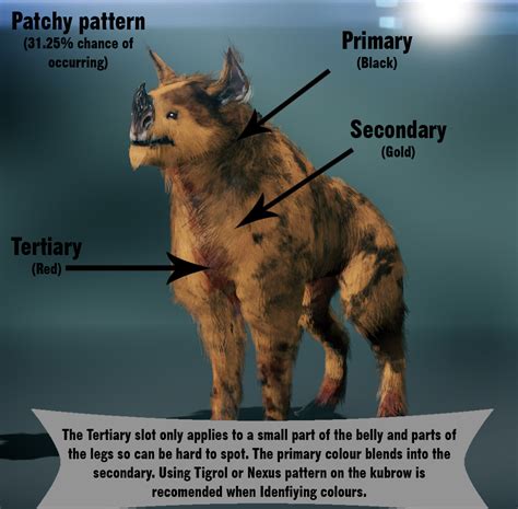 Warframe Best Kubrow 2020 Welcome To Warframe Kubrow Breeders Facebook