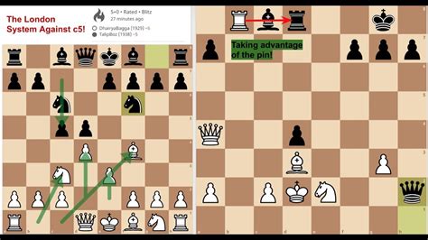 Best Chess Openings For White How To Play The London System Against