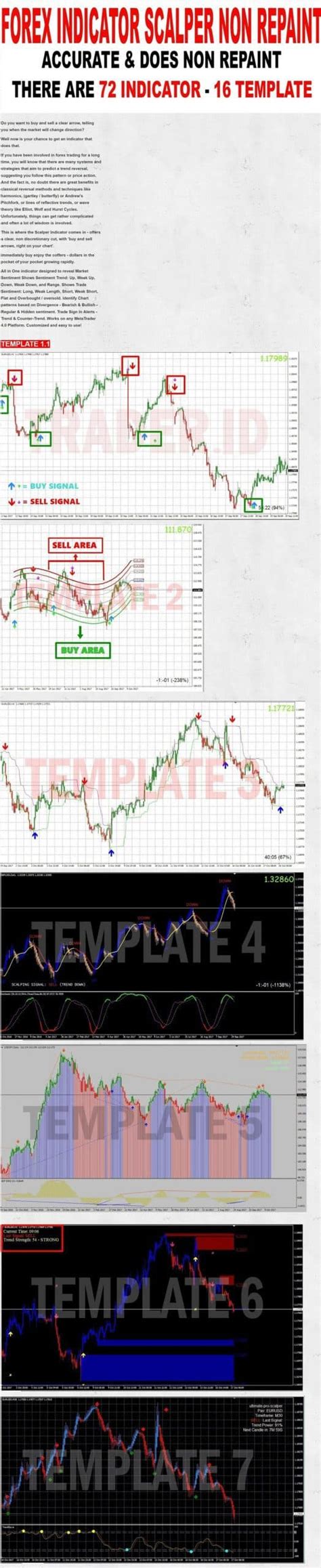 Accurate No Repaint Buysell Signal Budget Forex Shop