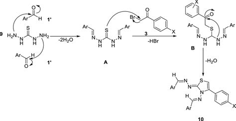 A Plausible Mechanism For The Acid Catalyzed One Pot Multicomponent