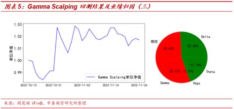 【中泰期货金工】基于上证50etf期权的gamma Scalping策略解析——期权策略系列研究之七资产新浪财经新浪网