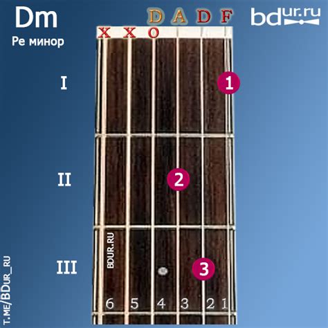 Аккорд Dm (Ре минор) — Аккорды. Гитара