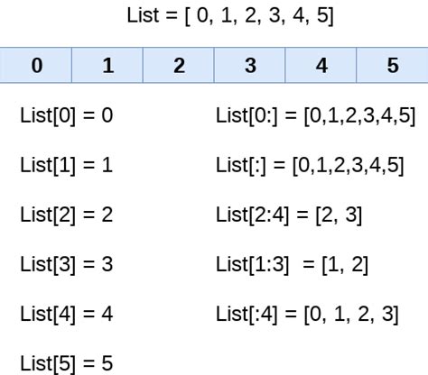 Python List Methods Every Developer Should Know