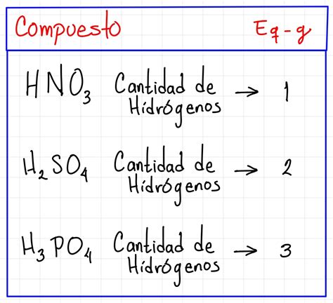 La MEJOR EXPLICACIÓN Equivalentes gramos Ejemplos Resueltos Ácido