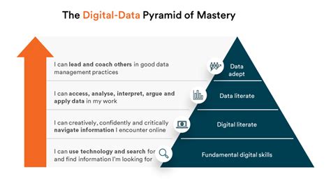 How To Improve Data Literacy As A Leader Robinson Ryan