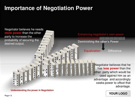 Power of Negotiation (Negotiation Power) 