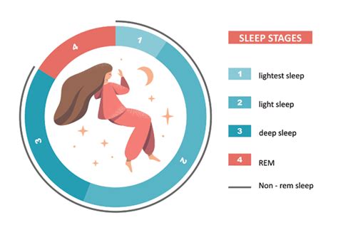 What Are Rapid Eye Movements and REM Sleep?