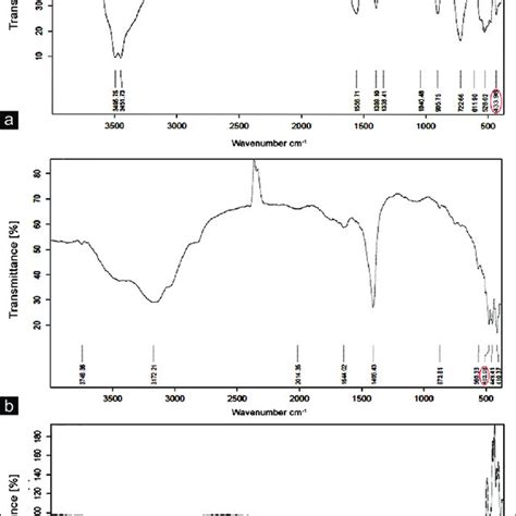 Fourier Transform Infrared Spectra A Fourier Transform Infrared