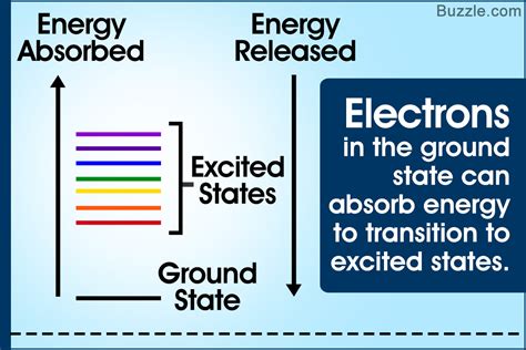 Ground State Vs. Excited State of an Atom: A Definitive Analysis ...