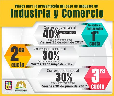 Definidos Plazos Para Los Pagos De Impuesto De Industria Y Comercio