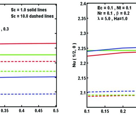 Impacts Of Nr And Nt On A F τ η And B θτ η Download