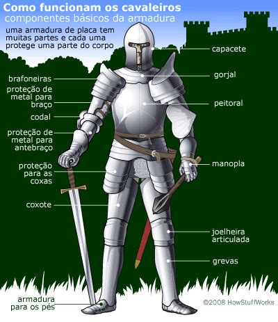 A evolução das Armaduras