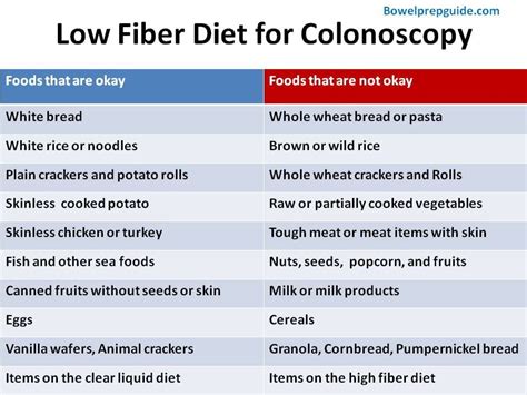 Low Fiber Diet For Colonoscopy Low Fiber Diet Fiber Diet Colonoscopy Diet