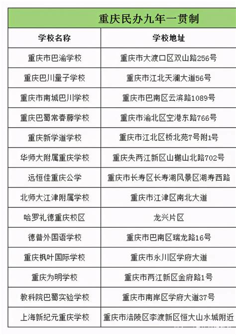 三部門鼓勵建設九年一貫制學校，重慶這36所學校要成為大熱門？ 每日頭條