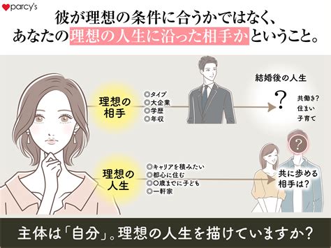 【図解】理想の男性を探しても無意味！？婚活で結婚相手選びで大切なこと