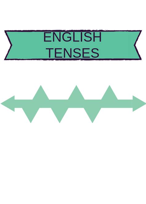 English ~ Tenses Diagram Quizlet