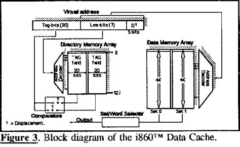 Figure 3 From Functional Testing Of Current Microprocessors Applied To The Intel I860