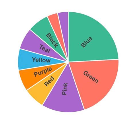 This is from a “what’s your favorite color” survey : r/mildlyinfuriating