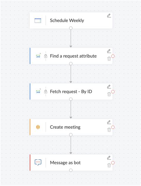 Zoho Flow Integration Servicedesk Plus Cloud