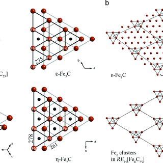 A A Naked Fe 6 Cluster In RE 15 Fe 8 C 25 The Distances Given For