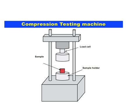 Diagram Of Compression Testing Machine Compression Fabricate