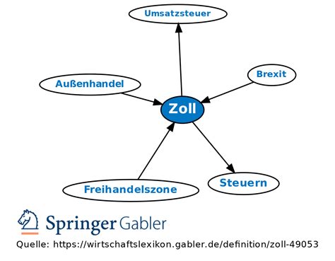 Zoll Definition Gabler Wirtschaftslexikon