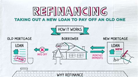 Understanding Refinancing A Comprehensive Guide By Kartiknaidu Medium