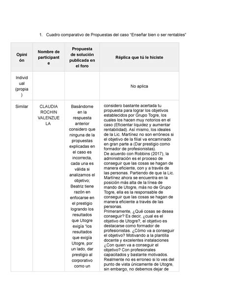 Cuadro comparativo de Propuestas del caso Así mismo los ideales de