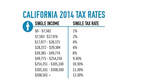 California County Sales Tax Rates 2023