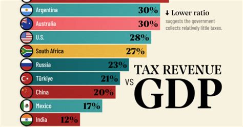 Visualizing Remittance Flows And GDP Impact By Country