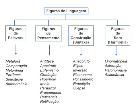 Quantas Figuras De Linguagem Existem - 10