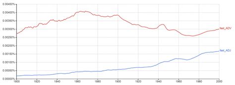 Fast, Fastly, or Quickly? I Need an Adverb