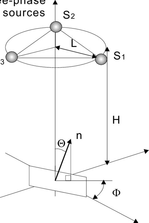 phase light sources   arranged   equilateral