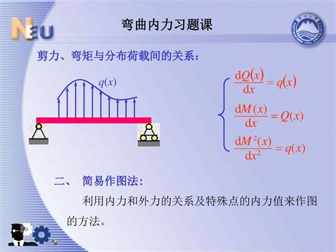 第四章 弯曲内力 Ppt Download