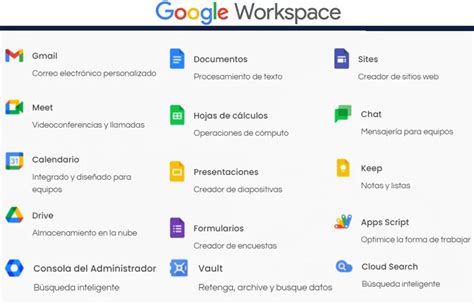 Todo Lo Que Debes Saber Sobre Google Workspace Expertosis