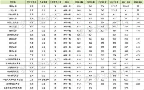 近三年高考录取分数及排位 近三年高考分数对照表 高考100