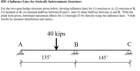 Solved HW 4 Influence Lines For Statically Indeterminate Chegg