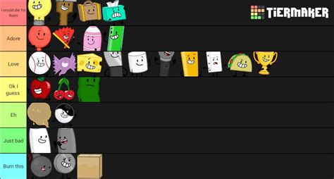 Inanimate Insanity Tier List Inanimate Insanity Amino Amino