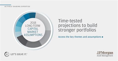 J.P. Morgan Asset Management on LinkedIn: As a new Fed chair prepares ...