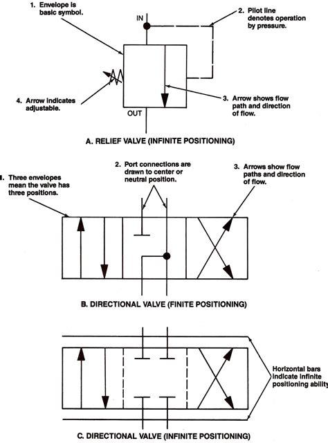 Reading Pneumatic Valve Diagrams Pneumatic Symbols Circuits